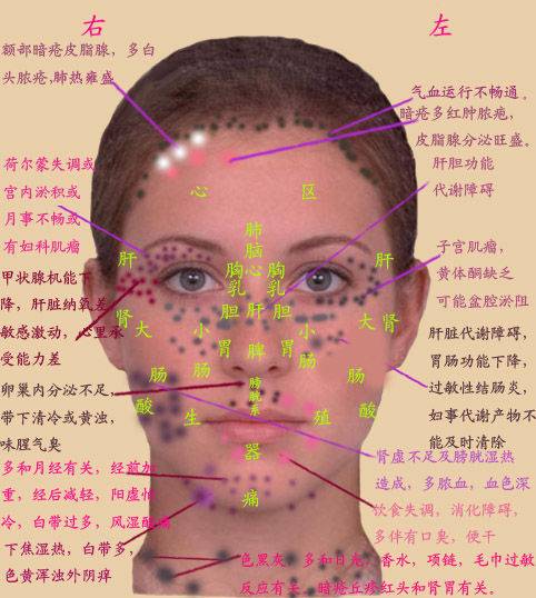 面相学看女人健康问题